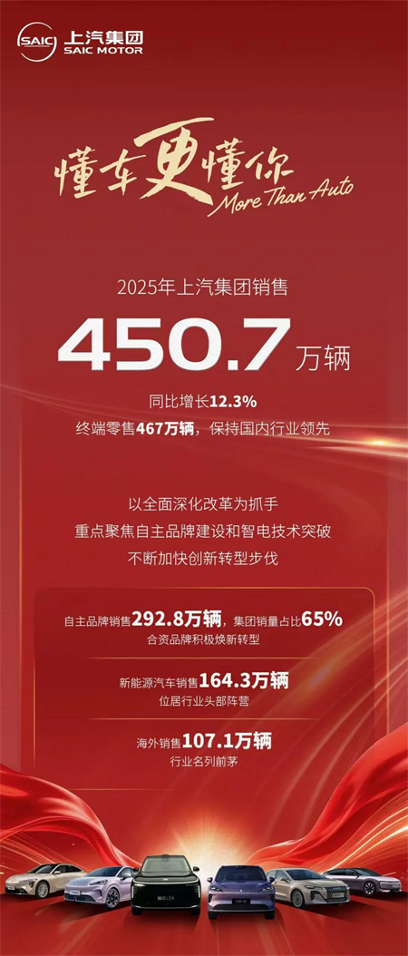 上汽的加速度:体系为基,技术为刃,价值突围