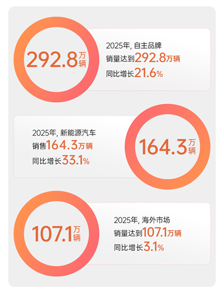 星垂平野,变革为舟:上汽的体系、温度与远见