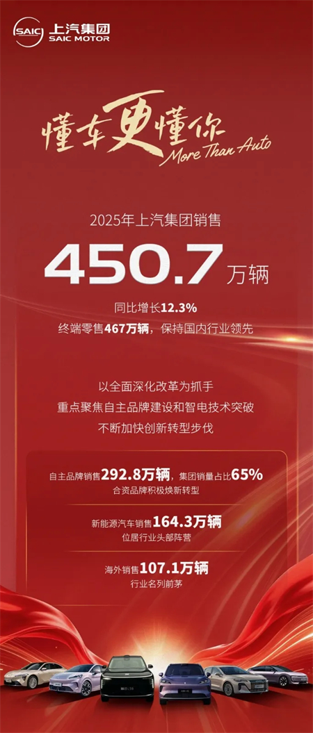 不破不立,硬核攻坚:上汽用“真抓实干”跑出行业新速度