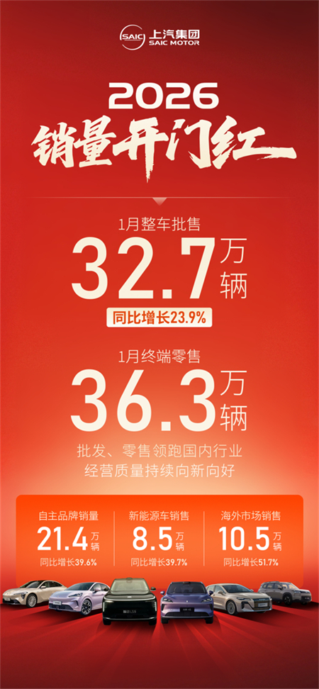 技术硬核 + 用户暖心,上汽2026逆势领跑迎开门红,新产品再提速