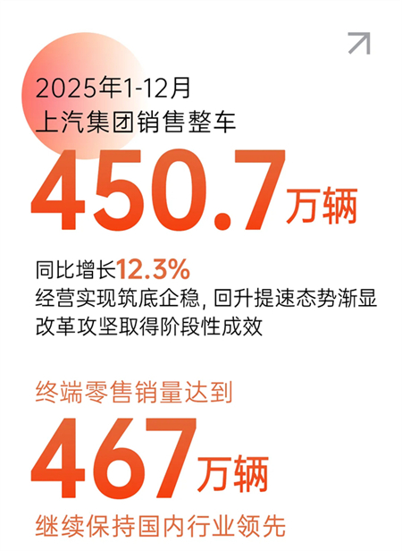 马年春风里,上汽集团按下爆款“加速键”