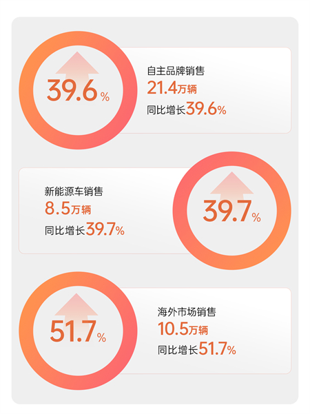 从开门红到产品海,上汽马年扬鞭奋蹄