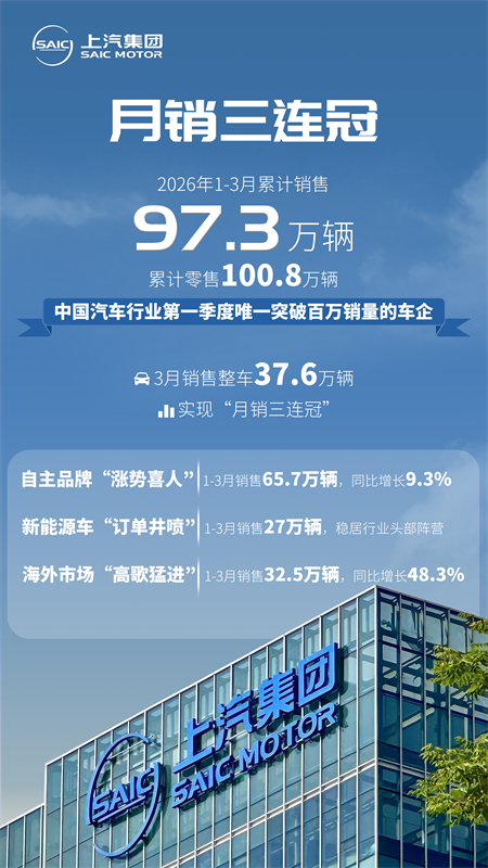 自主扛旗、合资焕新、海外破局:上汽集团逆势领跑的结构密码